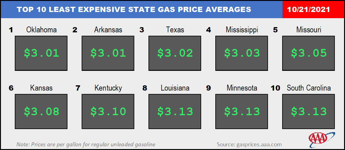 Texas Gas Prices Up Over A 1 Per Gallon From Last Year